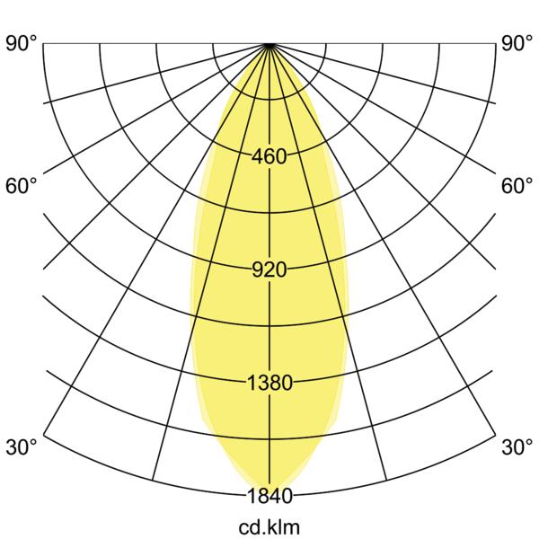 BRUMBERG LED-Einbaustrahler 350 mA, 6 W, 38°, 3000 K, quadratisch, schwenkbar, weiss, IP BRUMBERG LED-Einbaustrahler 350 mA, 6 W, 38°, 3000 K, quadratisch, schwenkbar, weiss, IP